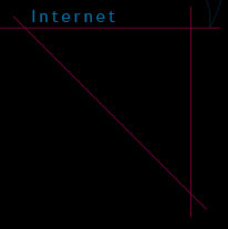 Internet